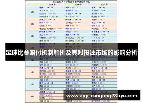 足球比赛赔付机制解析及其对投注市场的影响分析