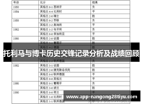 托利马与博卡历史交锋记录分析及战绩回顾